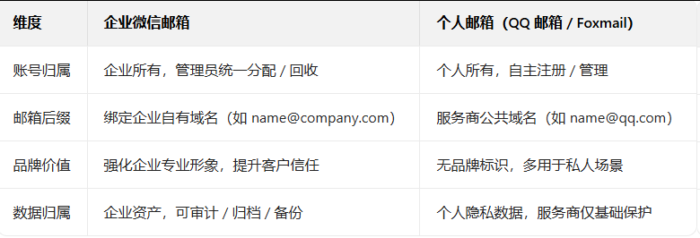 企業(yè)微信 企業(yè)微信